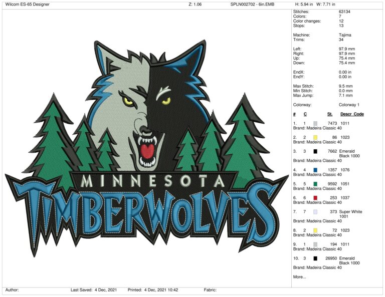 Minnesota Timberwolves - 1996/97-2007/08, National Basketball ...